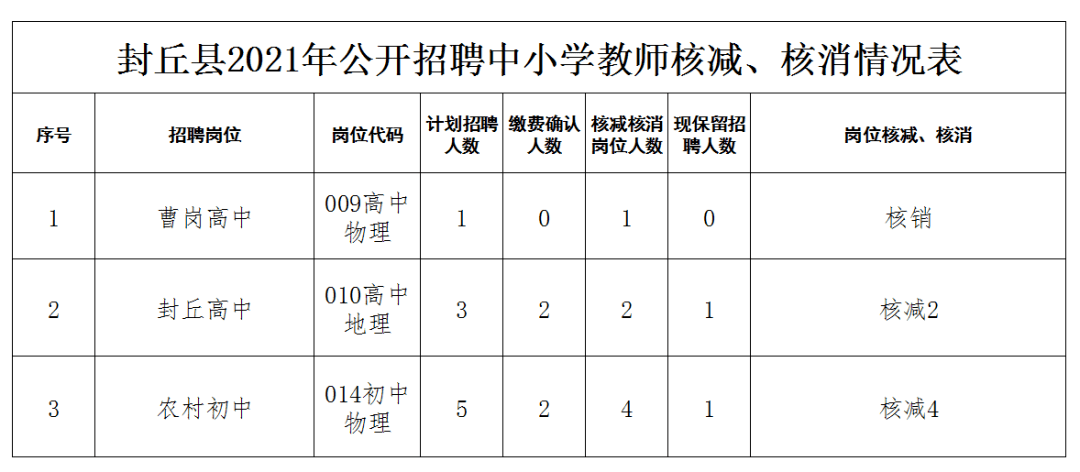 封丘县特殊教育事业单位最新项目进展与深远影响