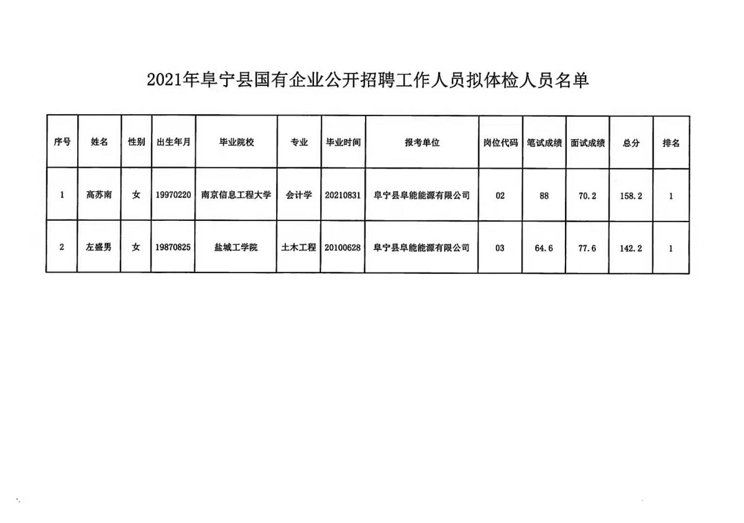 阜宁县农业农村局最新招聘启事概览