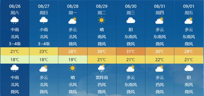 红林经营所天气预报更新通知