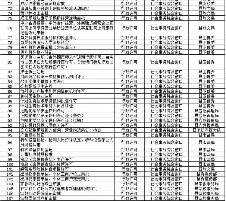 白沙黎族自治县数据和政务服务局人事任命动态更新