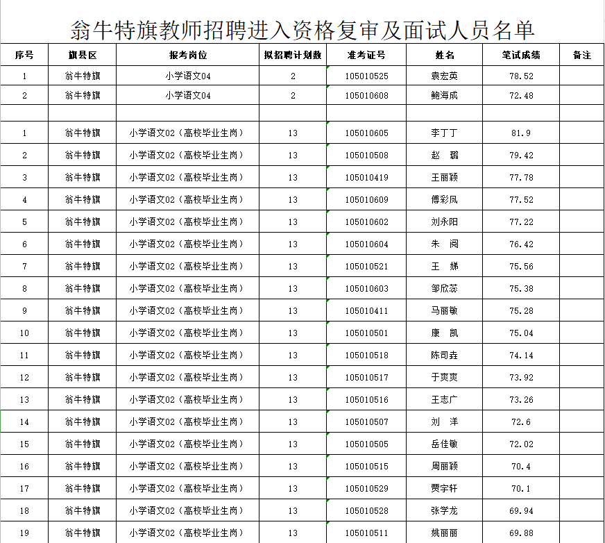 翁牛特旗小学最新招聘信息及其深远影响