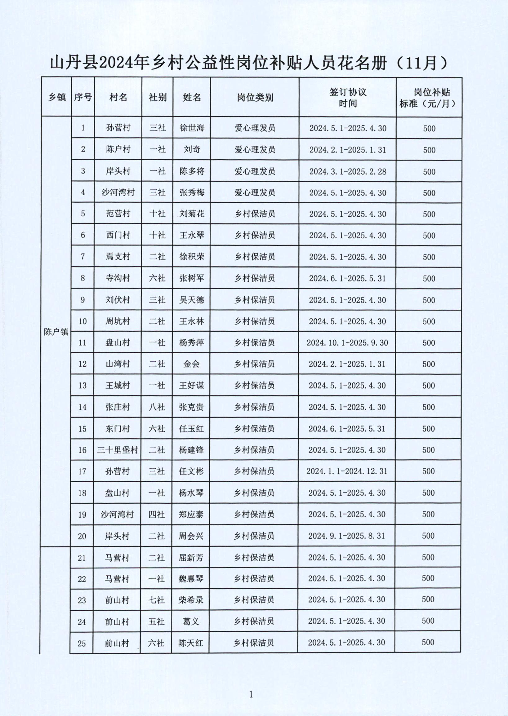 庆城县县级托养福利事业单位新项目概览