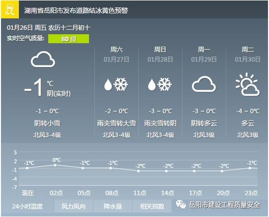 代坪村民委员会最新天气预报