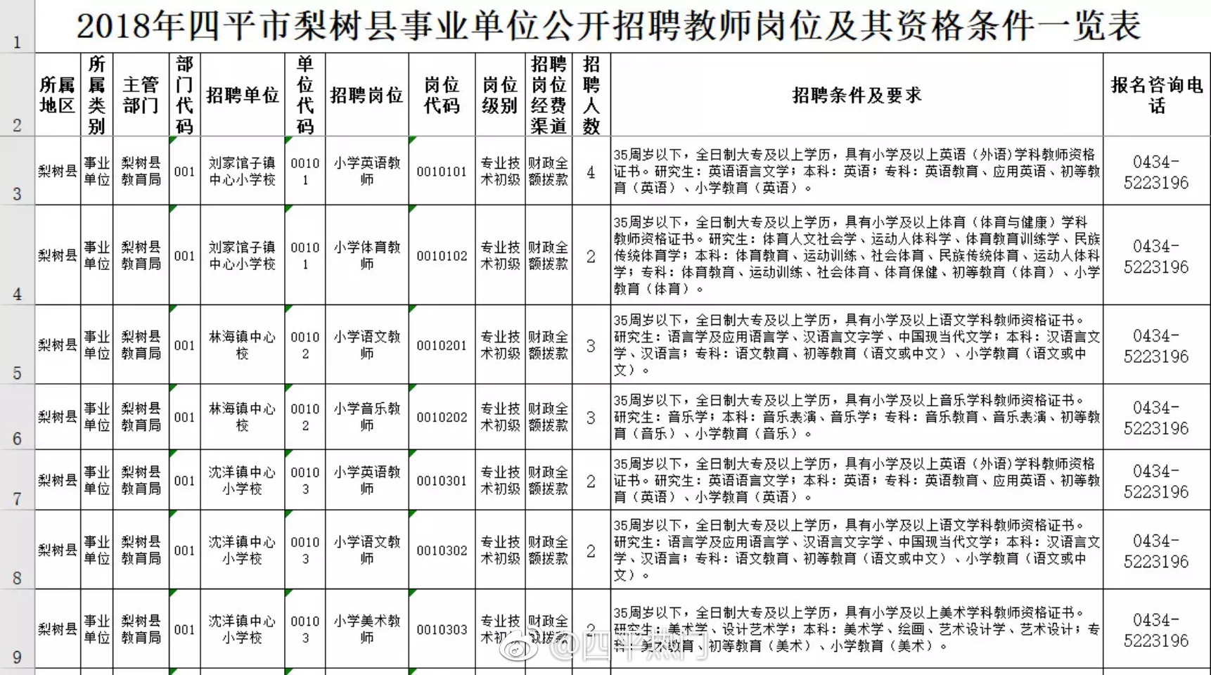 梨树县小学最新招聘信息及相关内容深度探讨