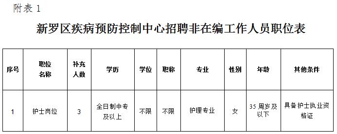 怀安县防疫检疫站招聘信息发布与职业前景探讨