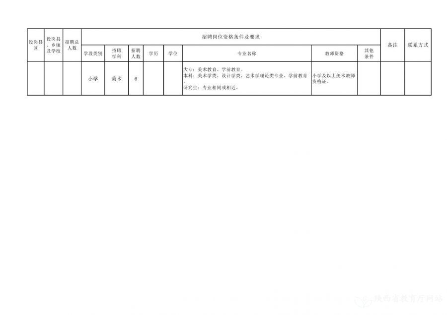 临渭区特殊教育事业单位发展规划展望