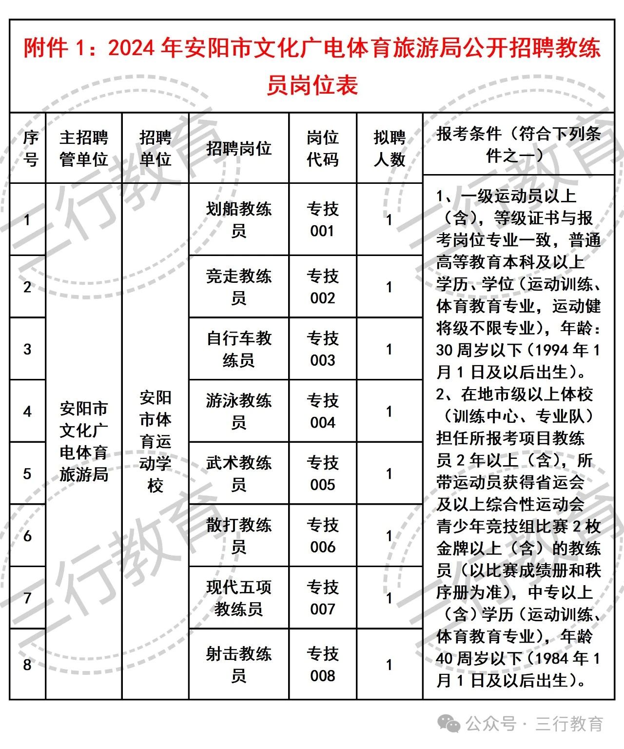 桐庐县文化广电体育和旅游局最新招聘启事概览