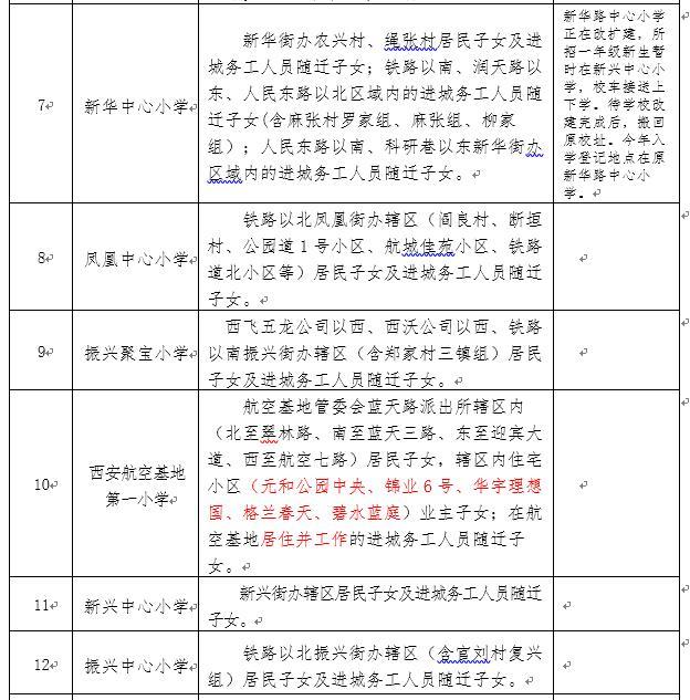 阎良区教育局人事大调整，重塑教育格局，引领未来教育发展之路