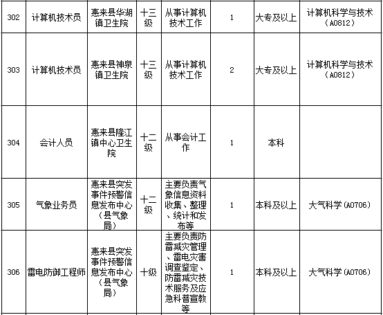 惠来县特殊教育事业单位人事任命最新动态