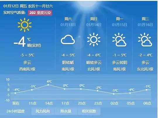 白罡乡最新天气预报