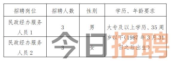 五莲县计生委最新招聘启事