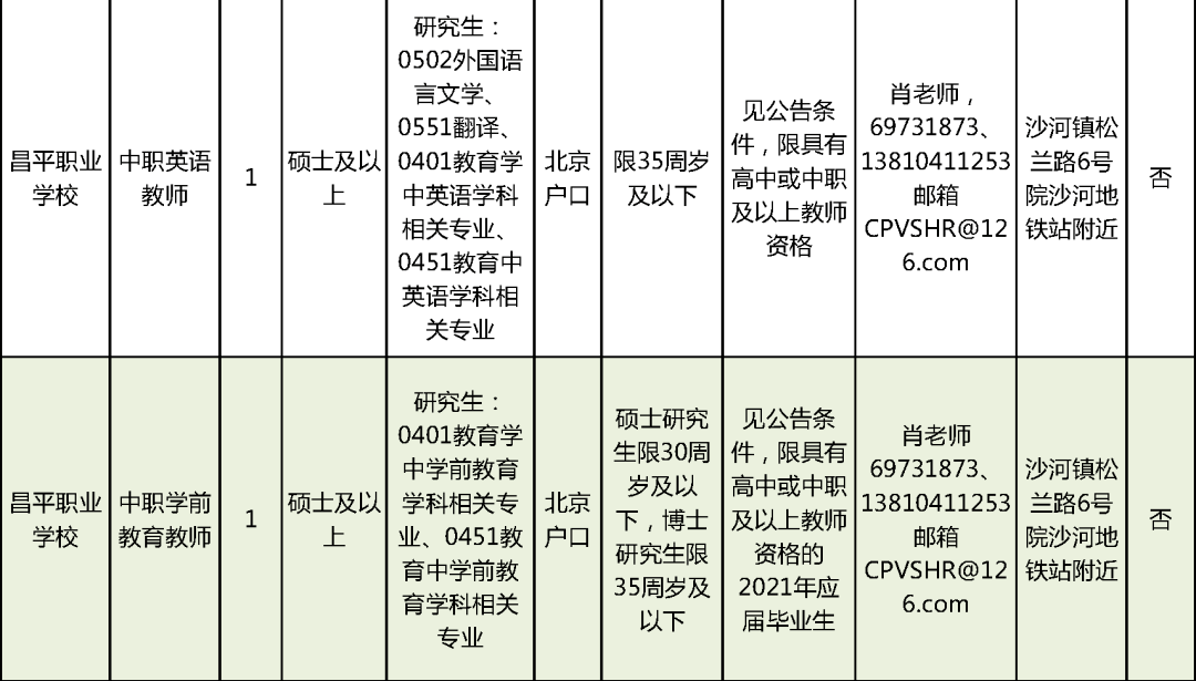 修文县成人教育事业单位招聘最新信息汇总