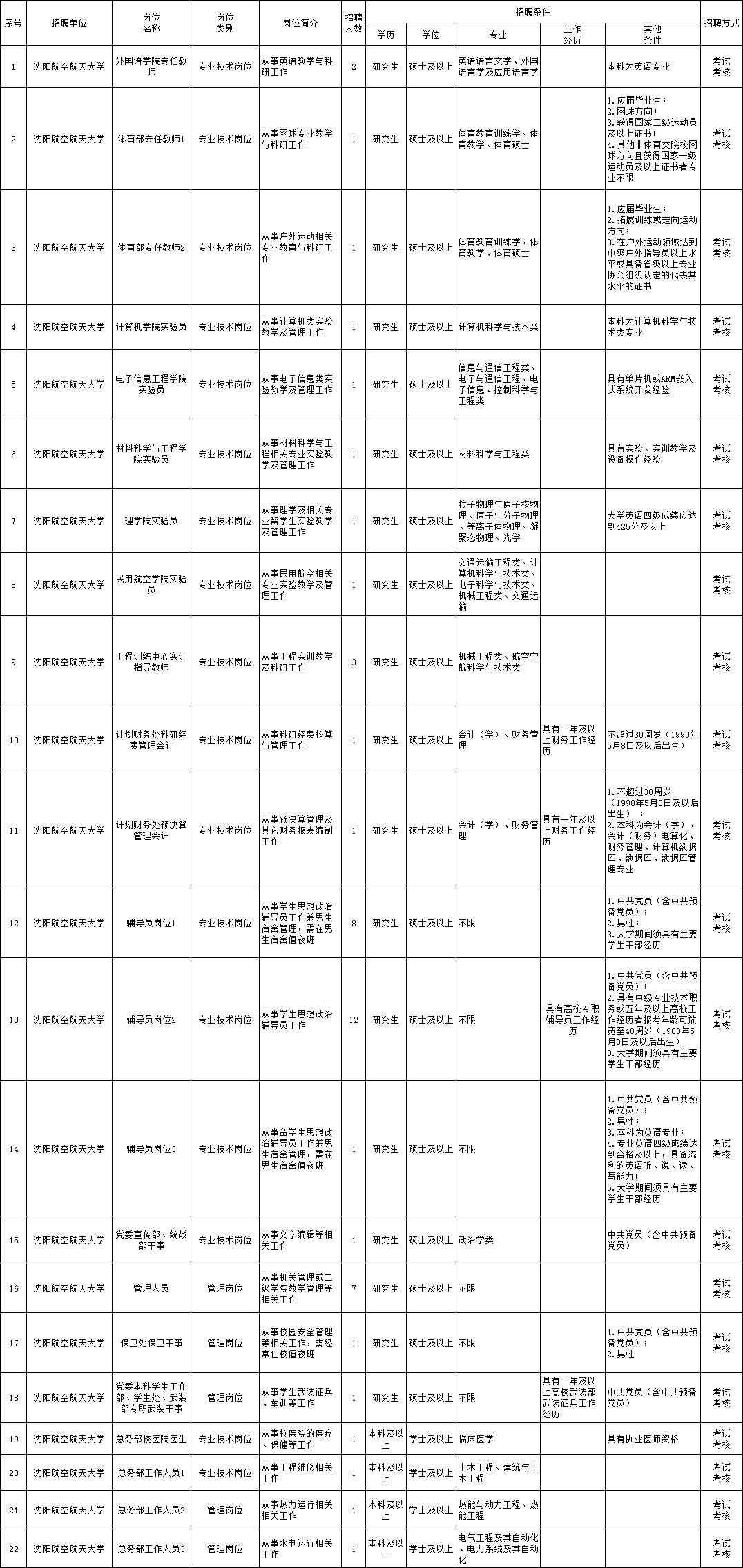 日喀则市成人教育事业单位招聘启事概览