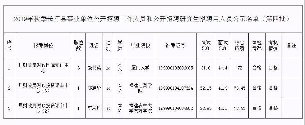 翠屏区级托养福利事业单位人事任命最新动态