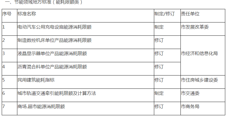 东源县市场监督管理局最新发展规划概览