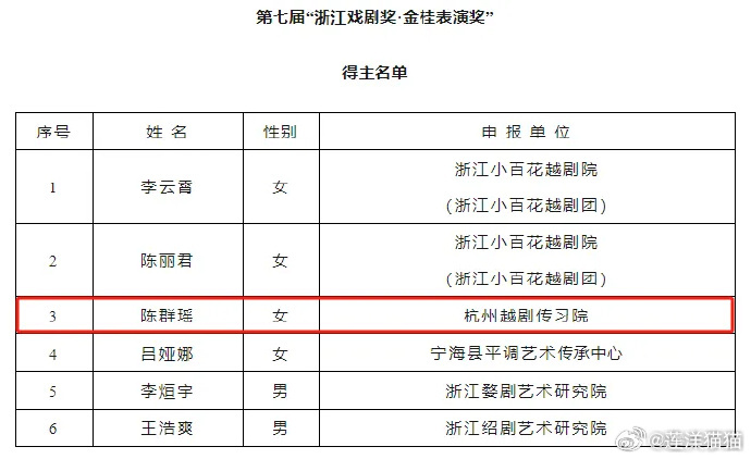 月湖区剧团人事大调整，重塑团队力量，开启发展新篇章