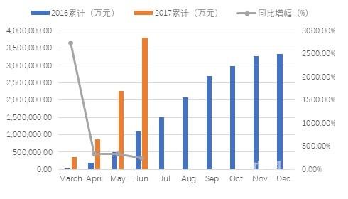 乌尔禾区统计局最新发展规划概览