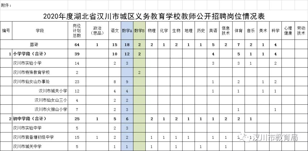 汉川市成人教育事业单位发展规划概览