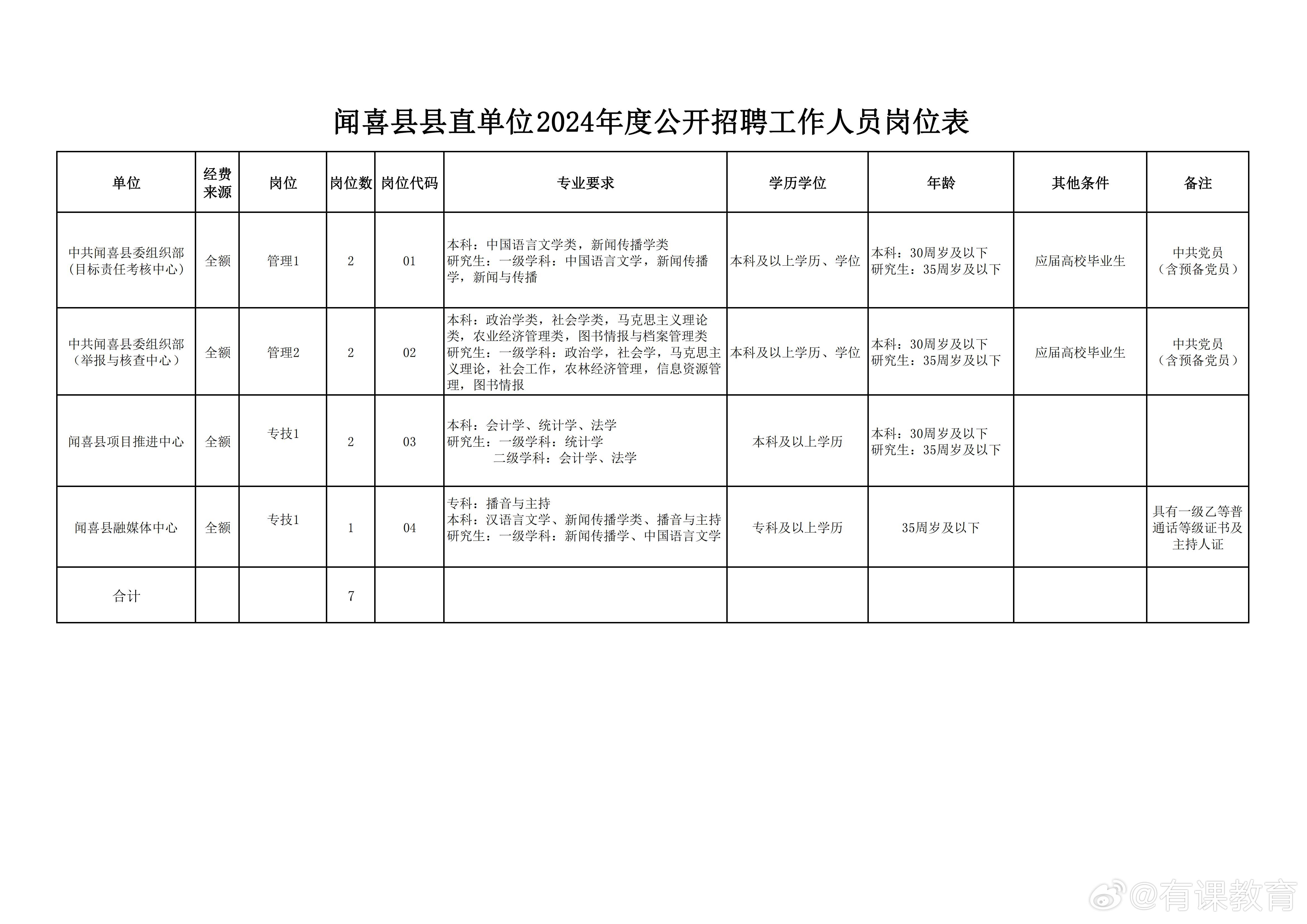 宜章县医疗保障局招聘最新信息全解析