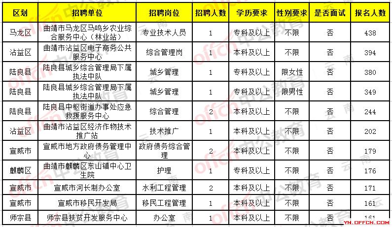 陆良县小学最新招聘资讯概览