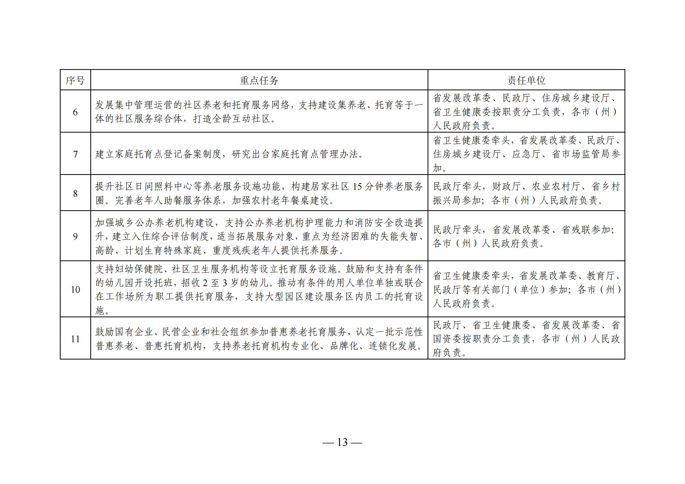 台安县托养福利事业单位发展规划展望