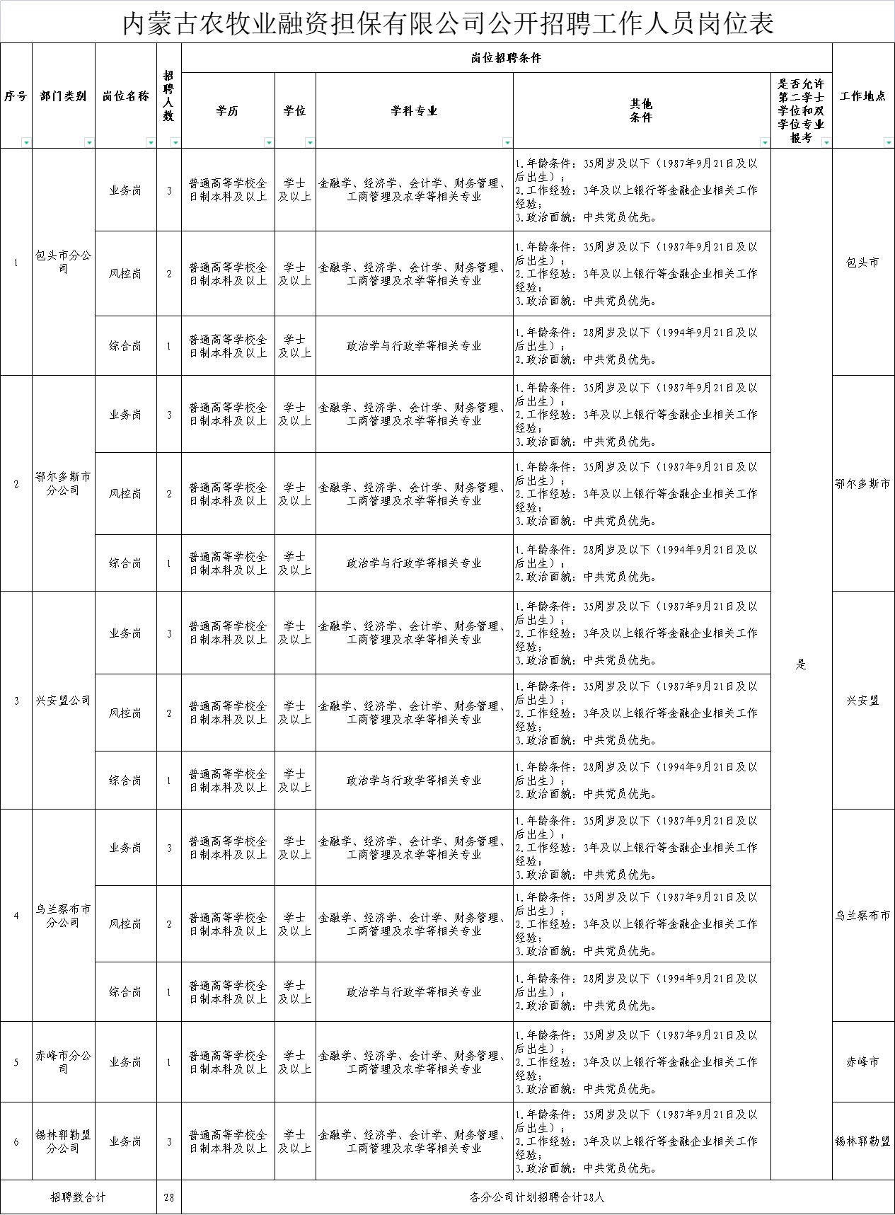 阿城区农业农村局招聘启事，探寻职业新机遇