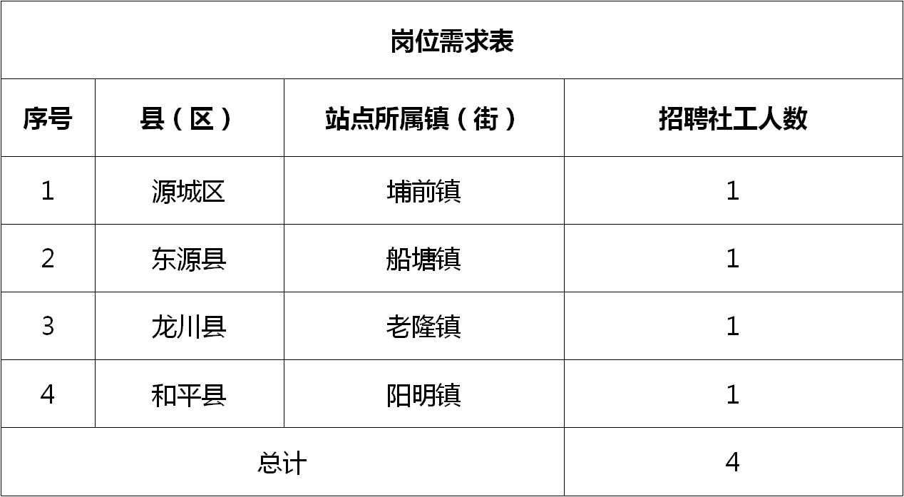 滦南县计生委最新招聘启事