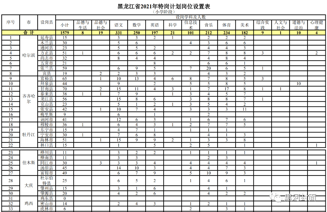 四方台区成人教育事业单位招聘公告全面解析