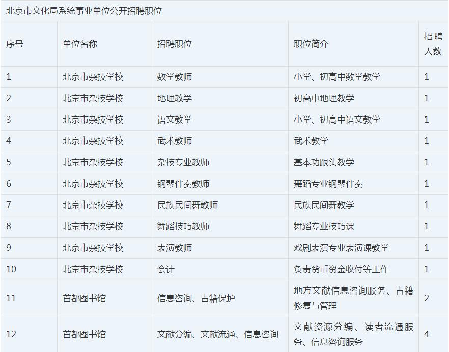 八道江区文化局招聘最新信息及动态概览