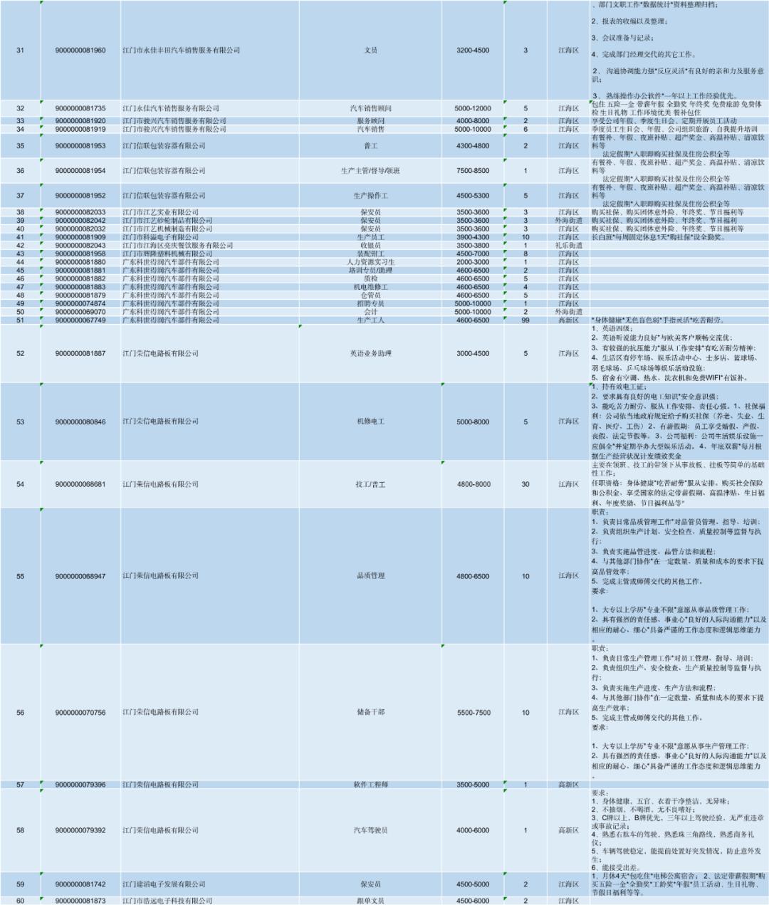 江海区初中招聘启事，最新职位信息概览