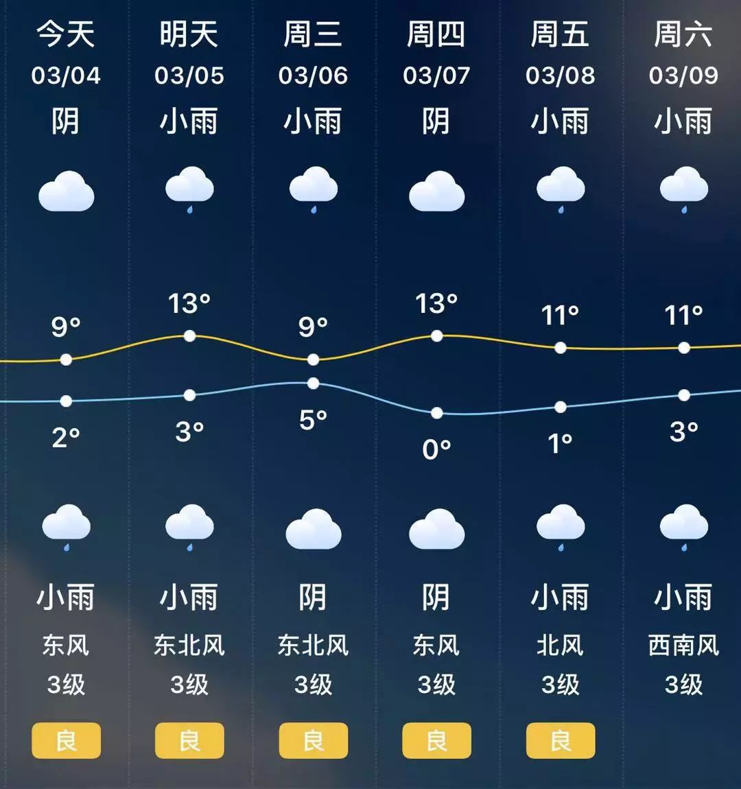 健康村天气预报更新通知