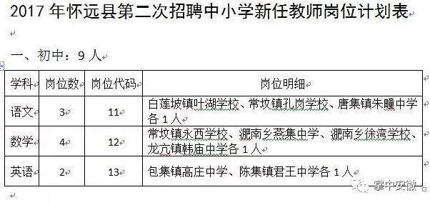 怀远县初中最新招聘信息全面解析