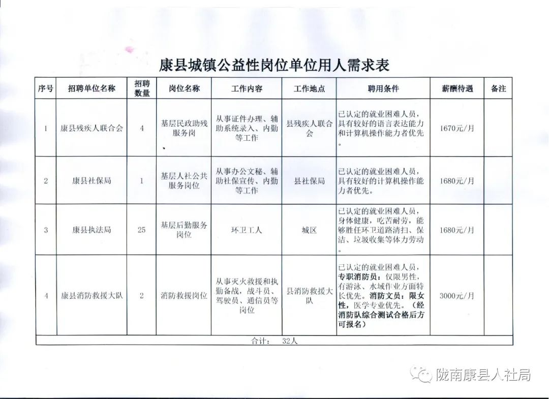 临川区康复事业单位招聘最新信息汇总