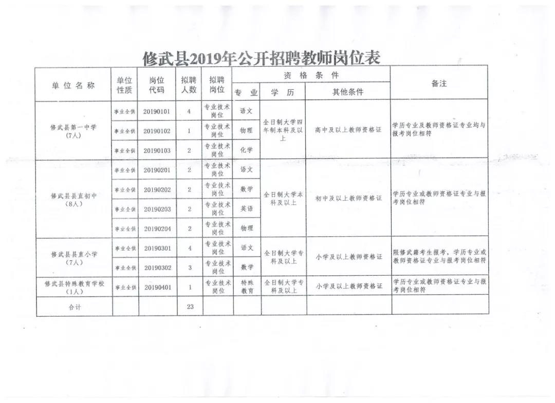 彰武县成人教育事业单位最新招聘信息详解