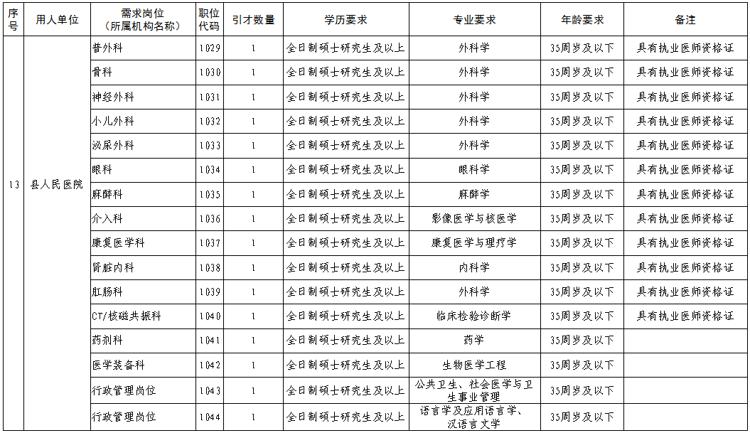 西平县特殊教育事业单位人事任命最新动态