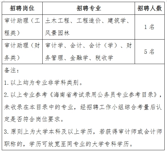 信宜市审计局招聘信息及相关内容深度解析