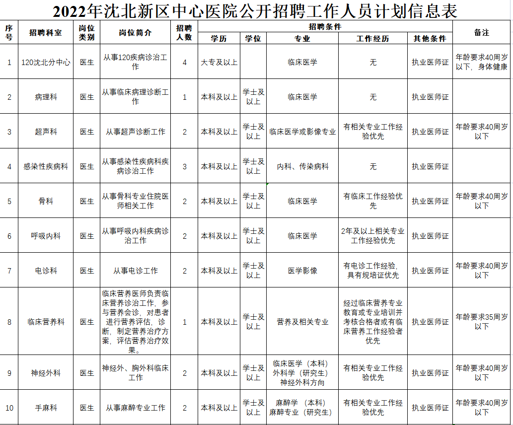 沈北新区初中最新招聘概览，职位信息一览无余