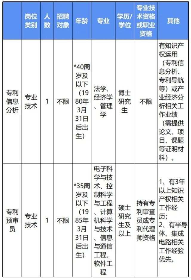 共和县市场监督管理局招聘启事