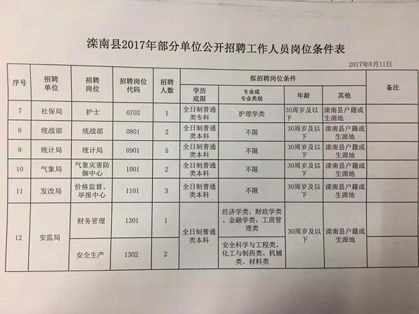 台前县科技局等最新招聘信息全面解析