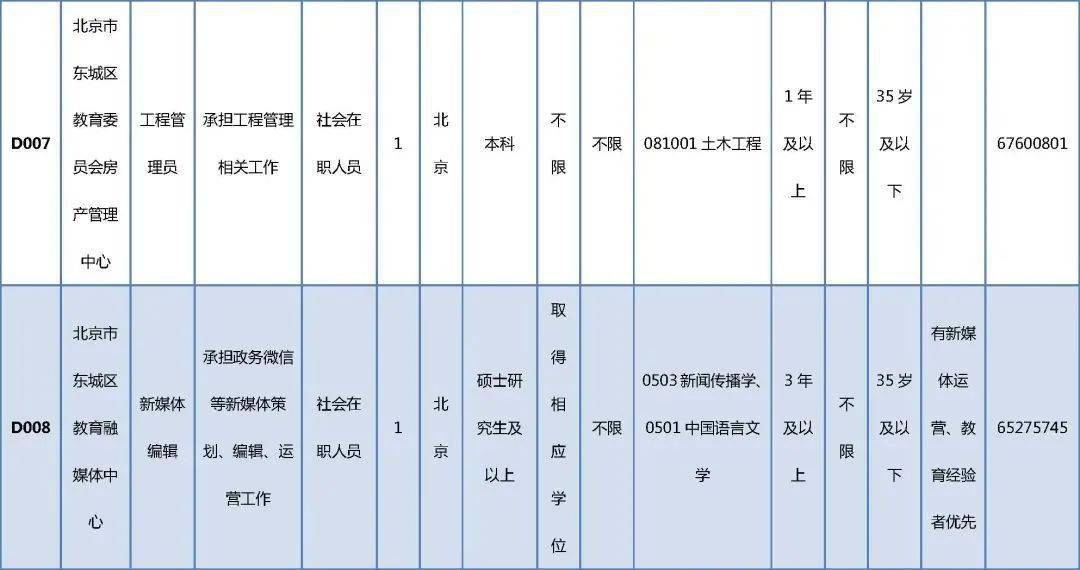 桐梓县康复事业单位招聘最新信息汇总