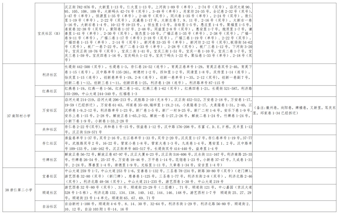 三河市初中人事任命揭晓，引领未来教育新篇章启动