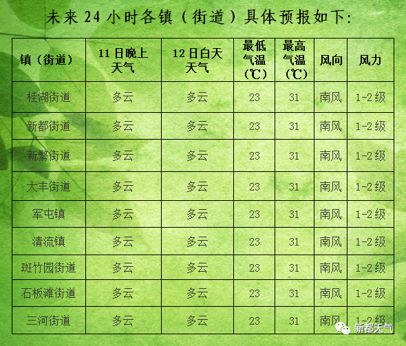 蚕桑场天气预报及其对农业与居民生活的影响分析