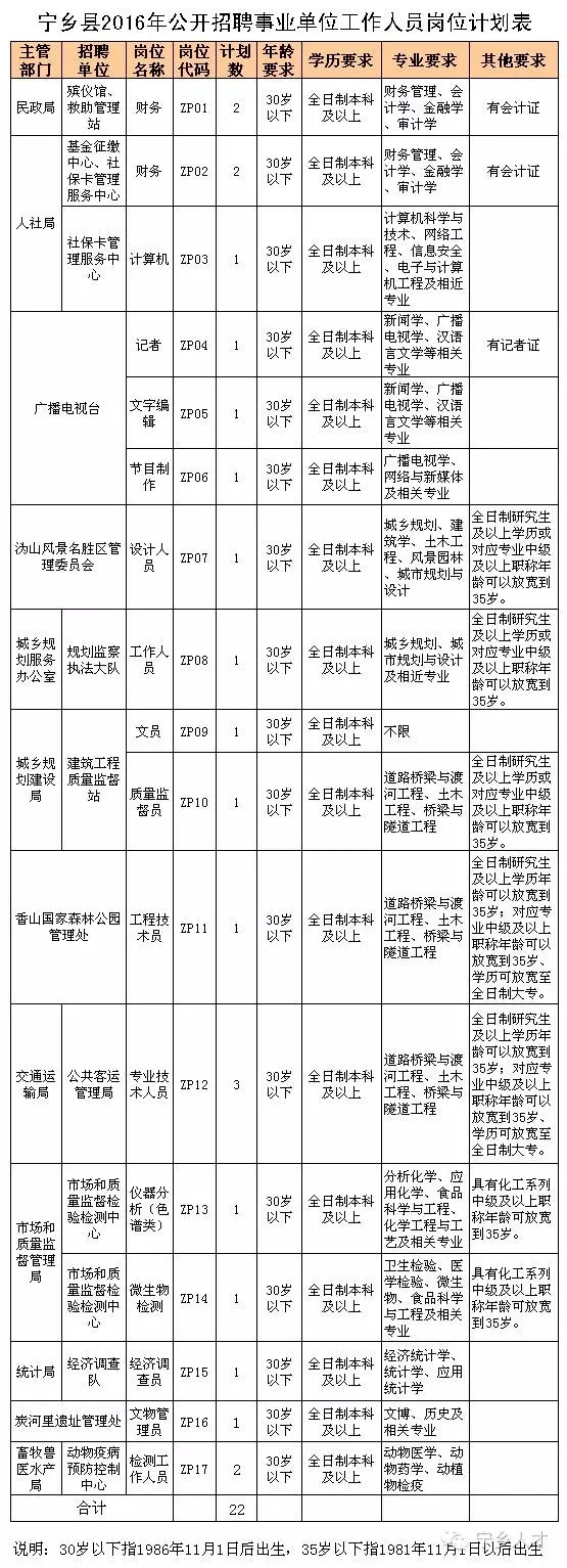 宁乡县成人教育事业单位招聘启事总览