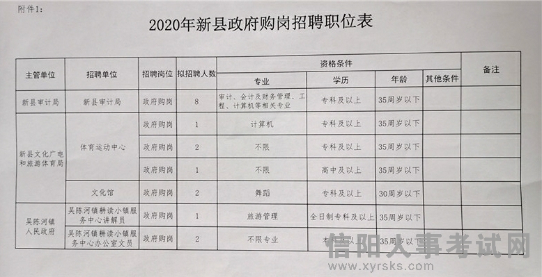 辰溪县财政局最新招聘信息全面解析