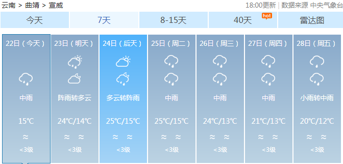 长岗乡天气预报更新通知