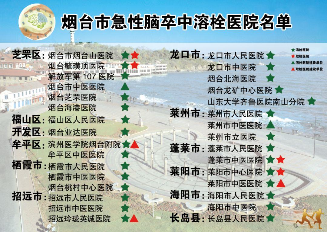 蓬莱市医疗保障局最新动态报道