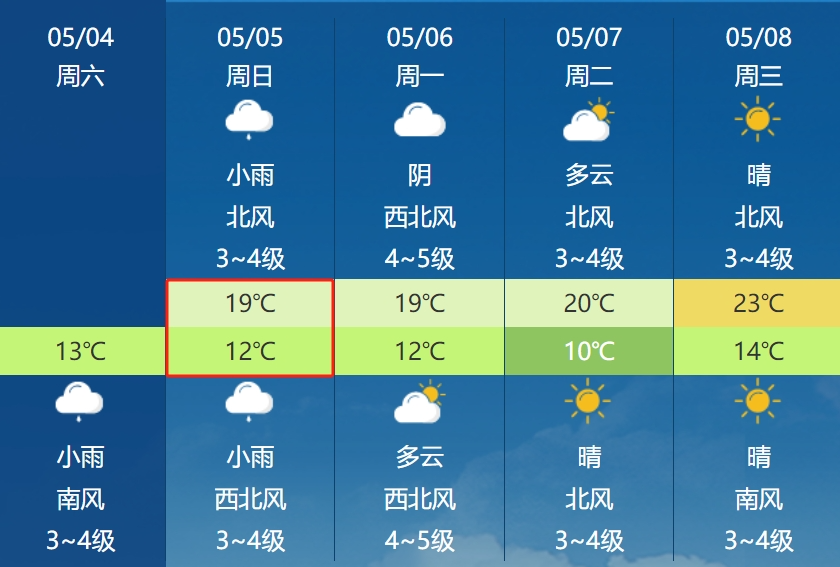 拉干村委会天气预报更新通知