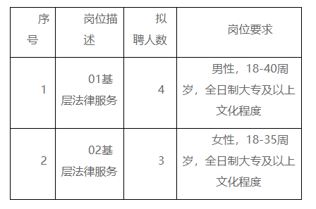 龙川县司法局最新招聘公告详解