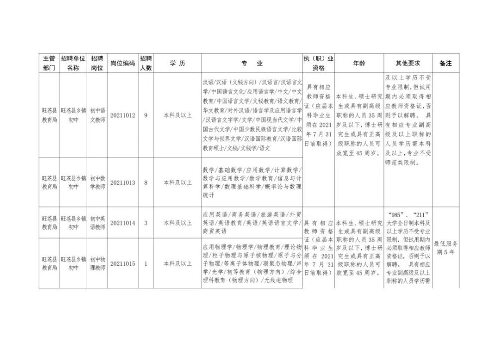 溧阳市级托养福利事业单位招聘启事全景