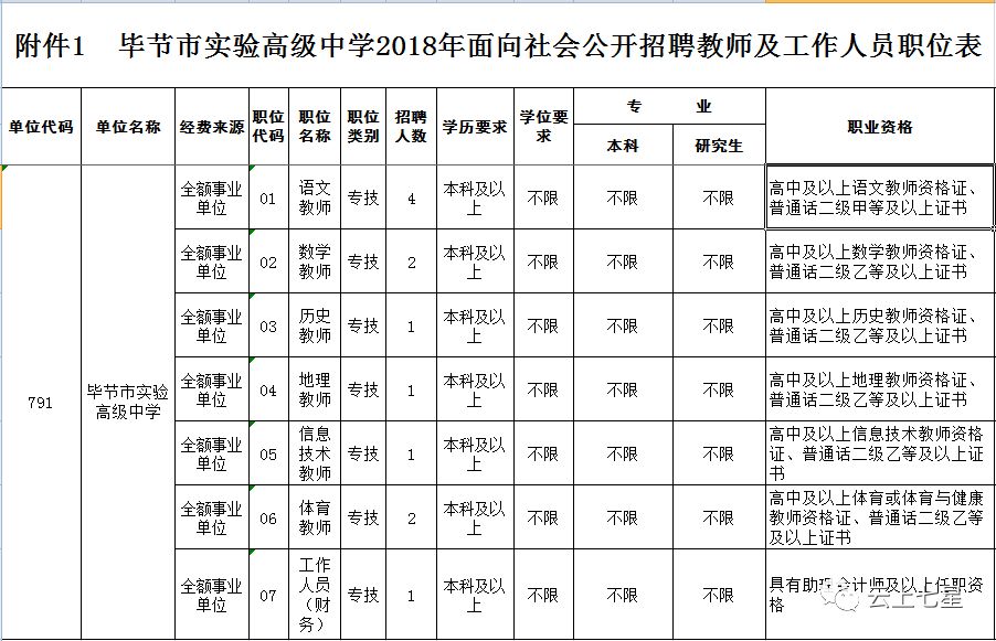 毕节市初中最新招聘信息概览